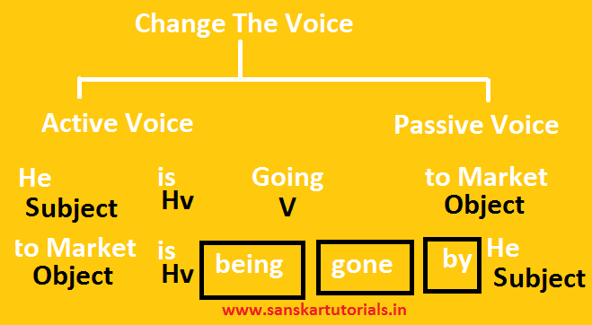 Change The Voice in hindi me