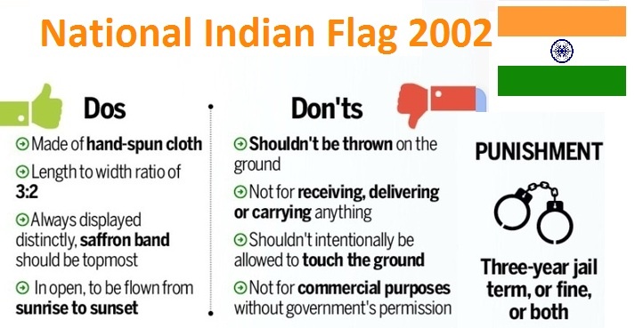 भारत की झंडा आचार संहिता 2002