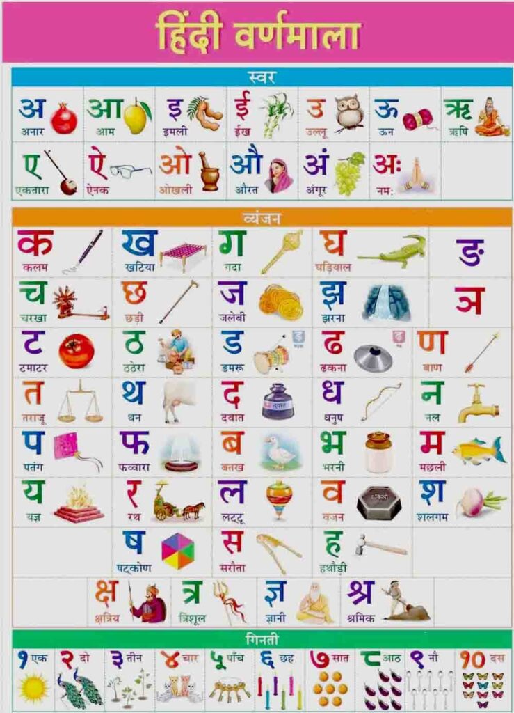 Hindi Alphabet | Hindi aksharmala | Hindi varnamala | Hindi Letters