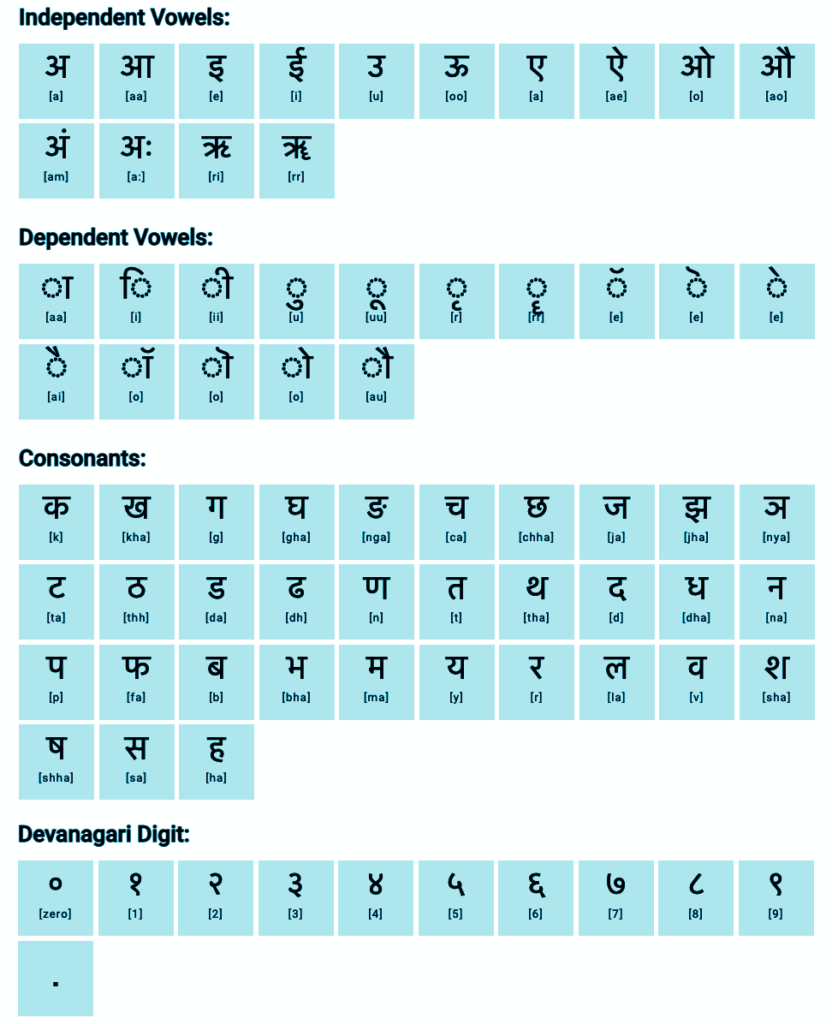 Hindi Alphabet Hindi aksharmala Hindi varnamala Hindi Letters