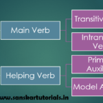 3000 Verb in Hindi Kriya in English Grammar