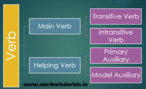 3000 Verb in Hindi Kriya in English Grammar