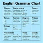 English Grammar Class 10