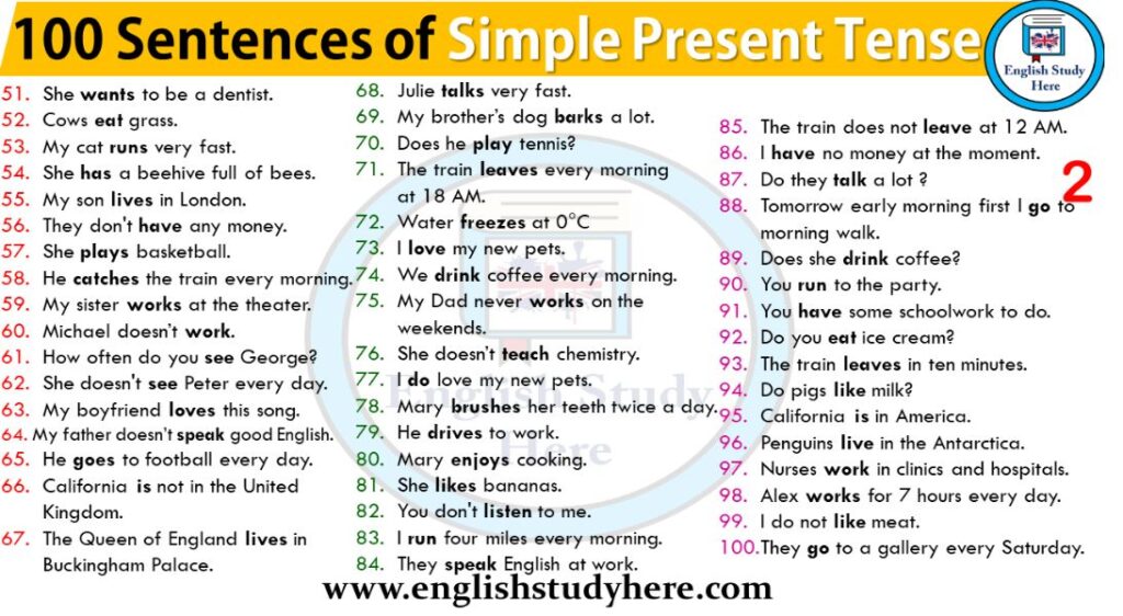 Present Tense in English Grammar In Hindi
