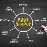 Past Tense in English Grammar in Hindi