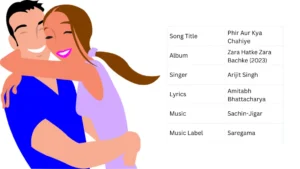 Phir Aur Kya Chahiye Lyrics in Hindi – Arijit Singh
