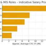 Advanced Excel Course Fees & Salary in India 2026