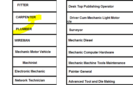 Government Computer Courses List 2026 4 ITI Computer Course Details & Salary