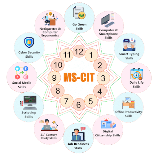 MSCIT Course Details 2026 2 MSCIT Course Details 2026 in Hindi