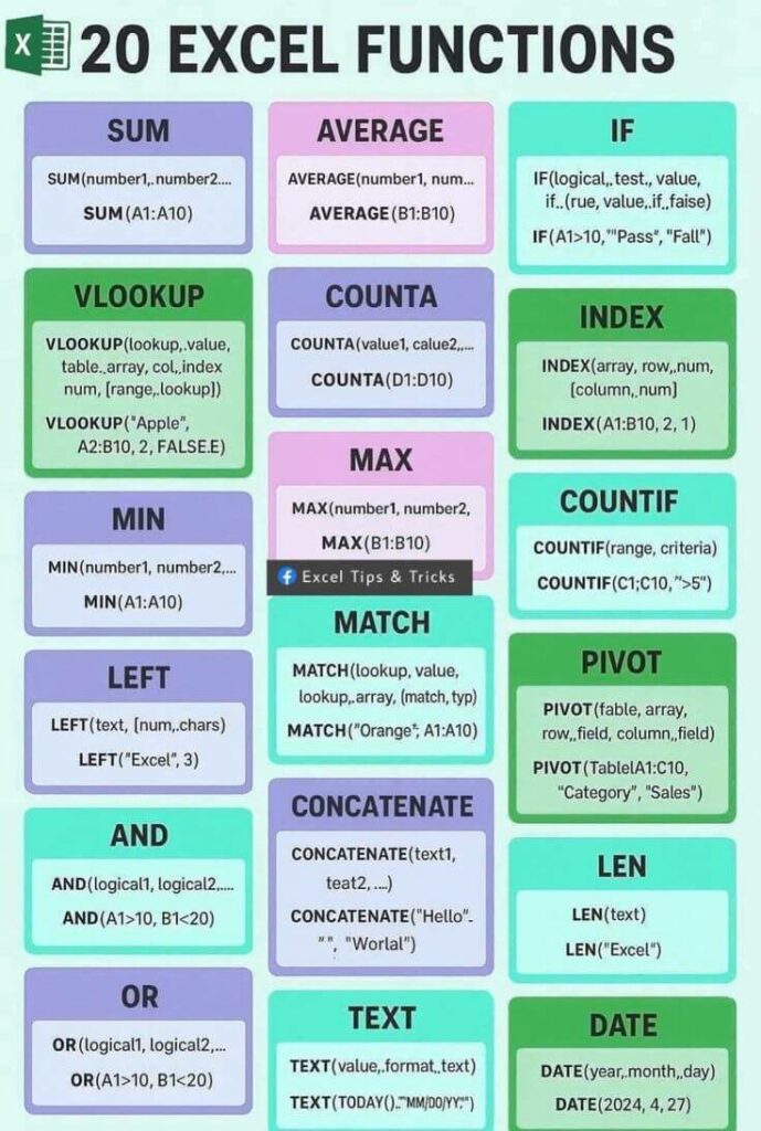 advanced excel course duration