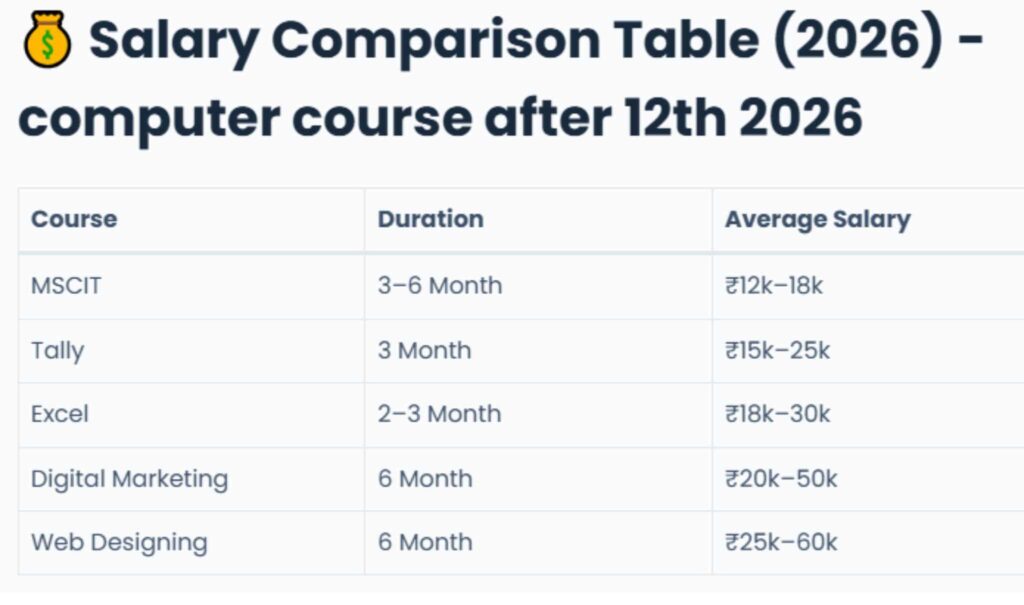 short term computer course fees
